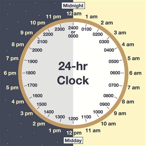 9pm to 7am|Time Converter and World Clock .